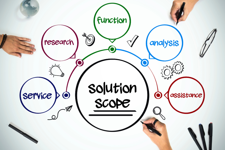 Strategic Communications